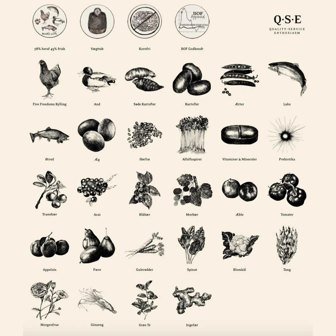 Essential Heritage, Contour // Reduced calorie dry food (2 x 10kg.)