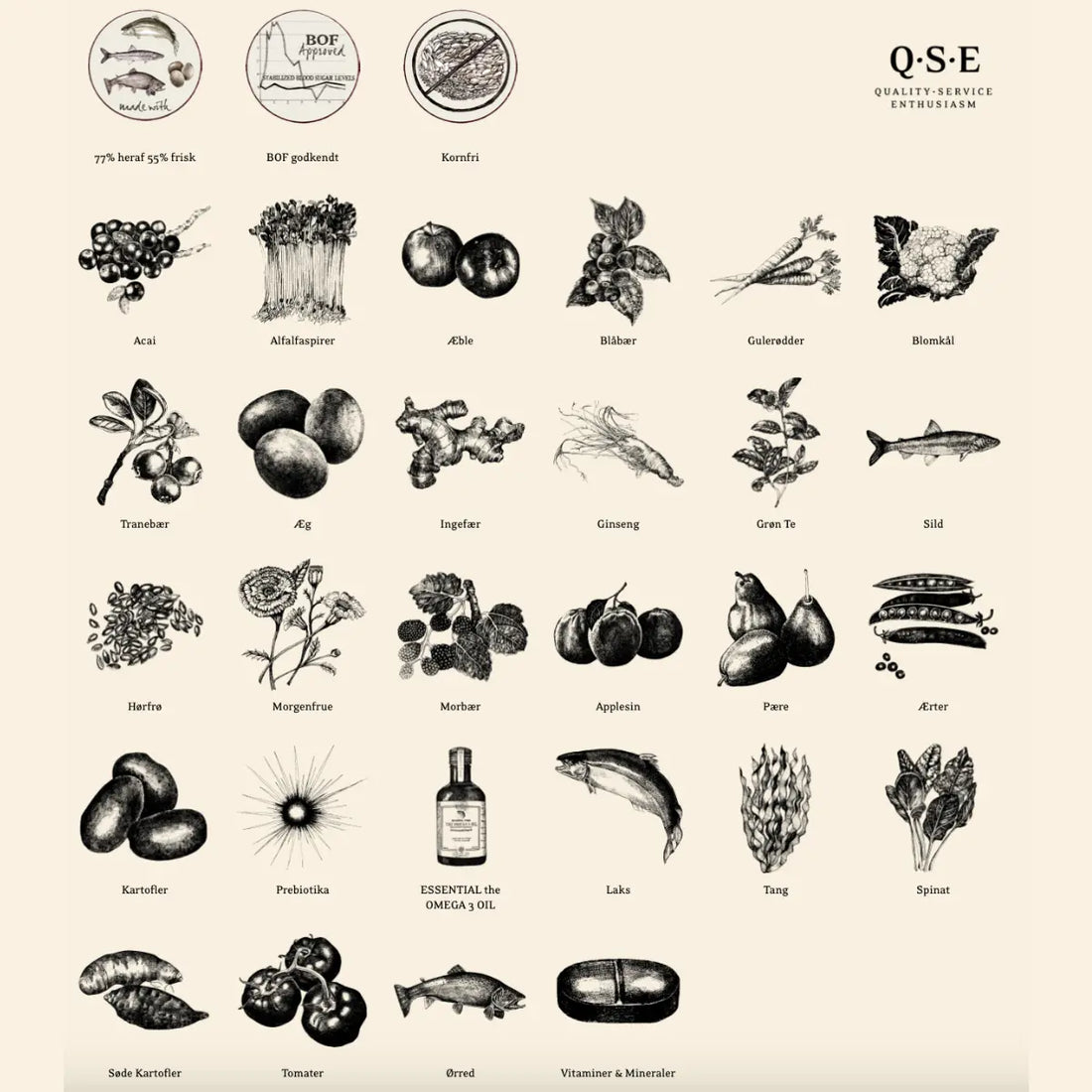 Essential Heritage, Nautical Living // Dry food rich in omega 3 from fish (4 x 2.5kg.)